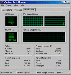 Windows Task Manager - Performance Tab Windows Task Manager - Performance Tab