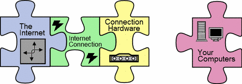 The connection hardware is the second essential part of the puzzle