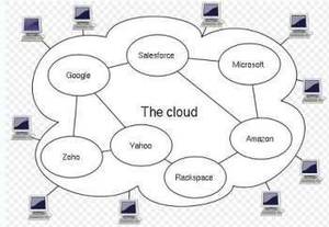 Computers in the cloud