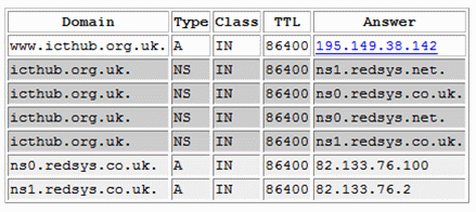 Screenshot of DNS Lookup results on www.dnsstuff.com