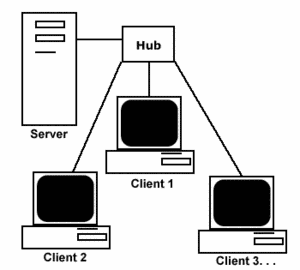 Diagram of a small client server network