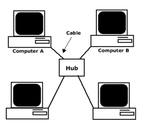 Diagram of a simple network