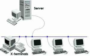 x terminals